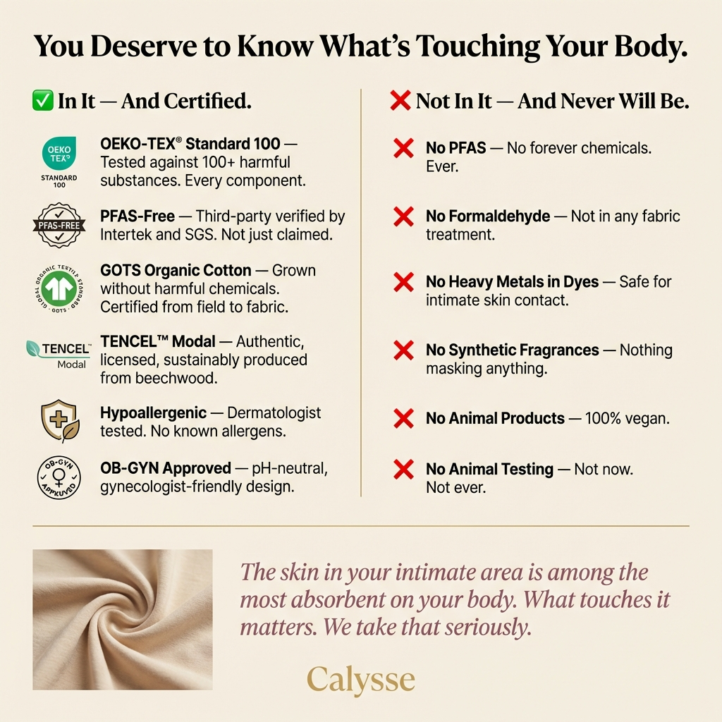 Leakproof Underwear with Pelvic Floor Support