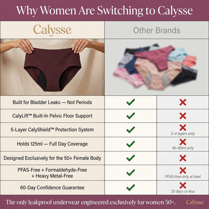 Leakproof Underwear with Pelvic Floor Support